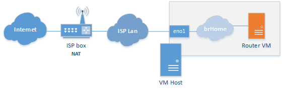 VM initial setup