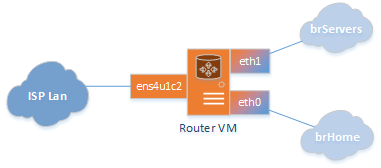 IDPS for multiple VLANs