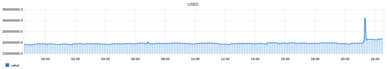 recoll container RAM usage