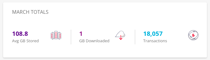 Storage space use on Backblaze